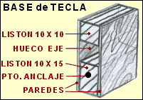 Base de tecla